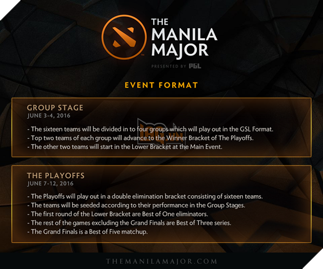 event format