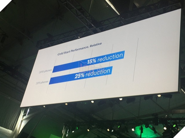 Facebook phát hành miễn phí công cụ tăng hiệu năng bất kỳ ứng dụng Android nào tới 25% 2