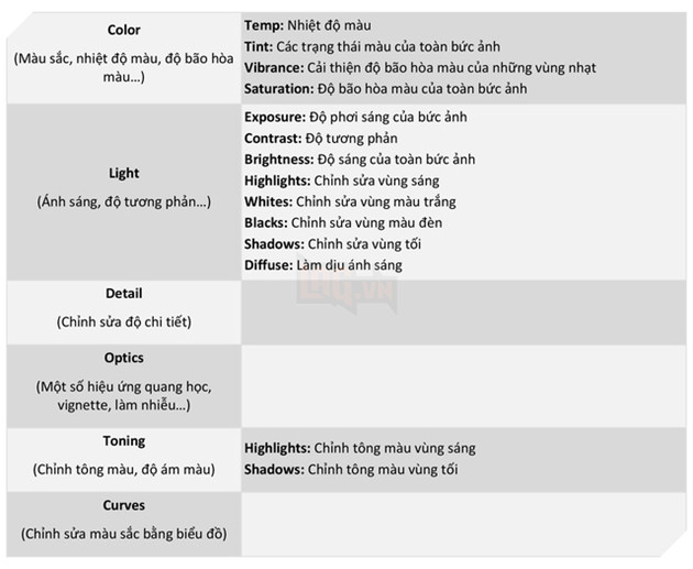 Polarr Photo Editor: chỉnh màu ảnh mạnh mẽ trên smartphone 4
