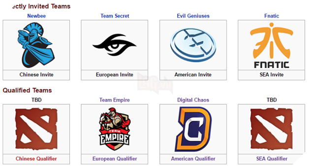 cac i chinh thc ti nanyang hin ti