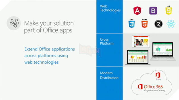 
Add-in trên Office sẽ được viết trên các framework quen thuộc như HTML, CSS, JavaScript, AngularJS hay Bootstrap

