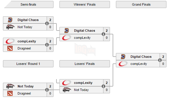 phong do an tuong team digital chaos duoc thuong nong 2
