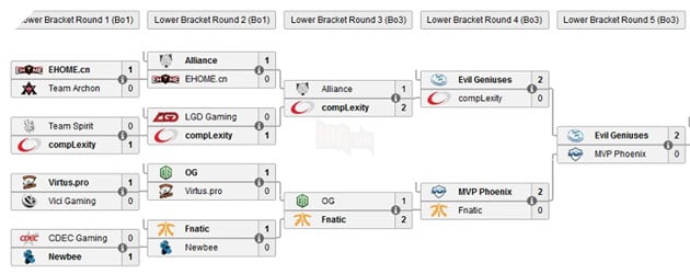 shanghai lower bracket