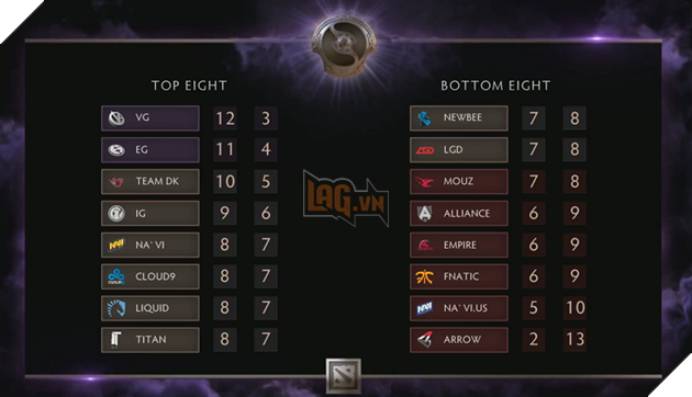 ti4 gr stage