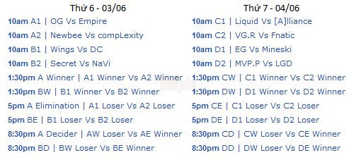 Dota 2: Truyền hình trực tiếp Giải Manila Major trên kênh Twitch