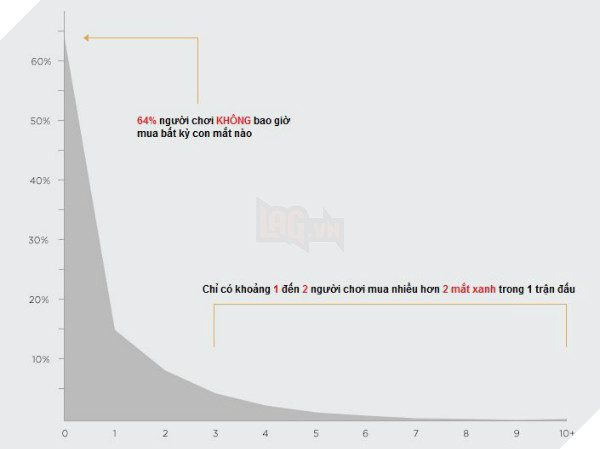 90-game-thu-lmht-dang-mac-phai-cac-loi-ngo-ngn-ma-ho-khong-nhan-ra