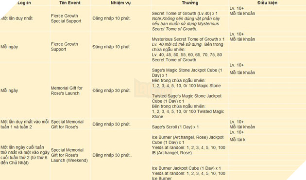 Elsword NA: Nhân vật Rose chính thức ra mắt  8