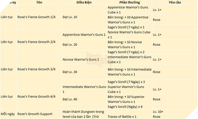 Elsword NA: Nhân vật Rose chính thức ra mắt  13