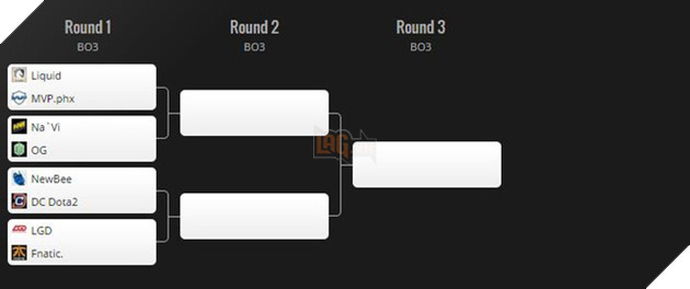 DOTA 2 Manila Major (Ngày 2): Nỗi thất vọng mang tên Evil Geniuses