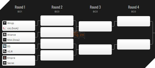 DOTA 2 Manila Major (Ngày 2): Nỗi thất vọng mang tên Evil Geniuses
