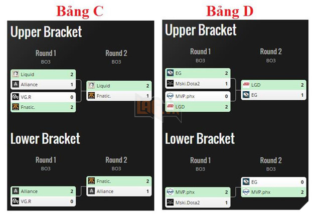 DOTA 2 Manila Major (Ngày 2): Nỗi thất vọng mang tên Evil Geniuses