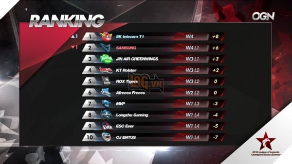 bxh-LCK-Summer-2016-1206