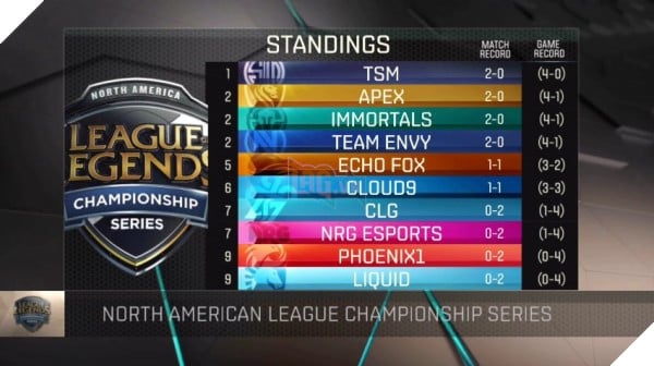 bxh-LCS-EU-Mua-He-2016-Tuan-1-v1