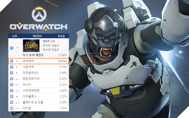 http://mmoculture.com/wp-content/uploads/2016/06/Overwatch-PC-bang-share-15-June.png