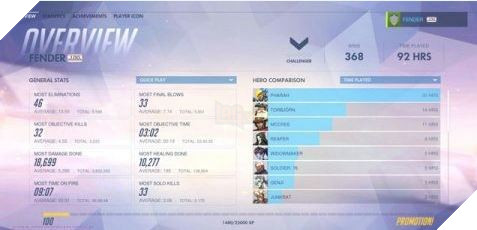 tin tức game online