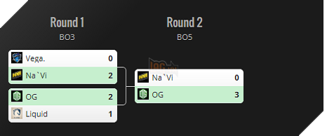 
Kết quả thi đấu vòng loại trực tiếp.
