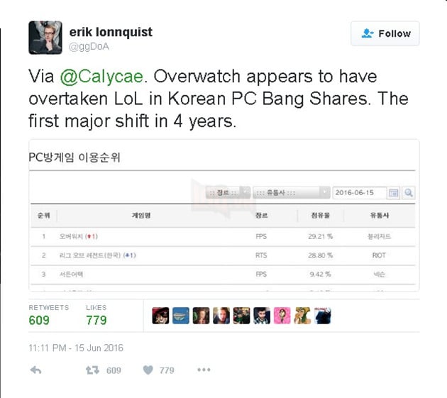 Lý giải nguyên nhân Overwatch 'hạ bệ' được Liên Minh Huyền Thoại