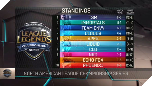 lcs bac my mua he 2016