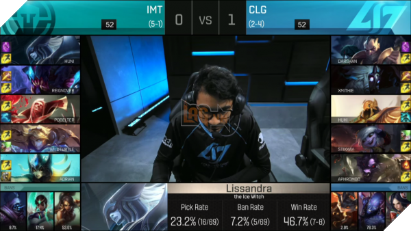 clg-vs_imt