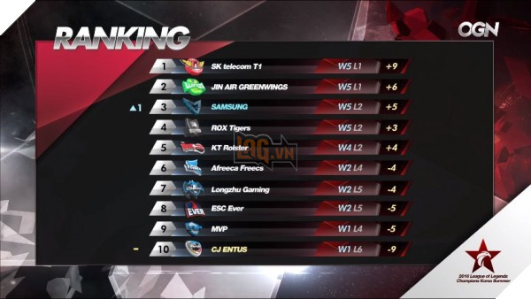 bxh-LCK-Mua-He-2016-ngay-2006