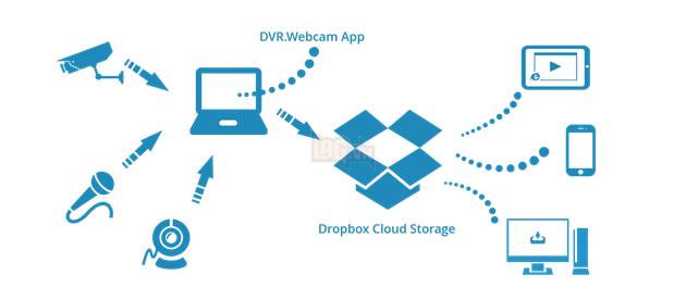 Top 10 phần mềm miễn phí trên Windowns