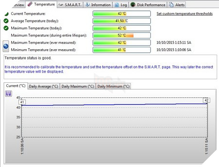Thông tin về nhiệt độ ổ cứng được phần mềm hiển thị chi tiết cho người dùng