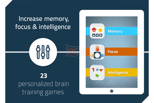 NeuroNation mang đến cho người dùng những bài