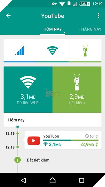 Thử nghiệm tiết kiệm lưu lượng Internet khi xem video trên Youtube với Opera Max