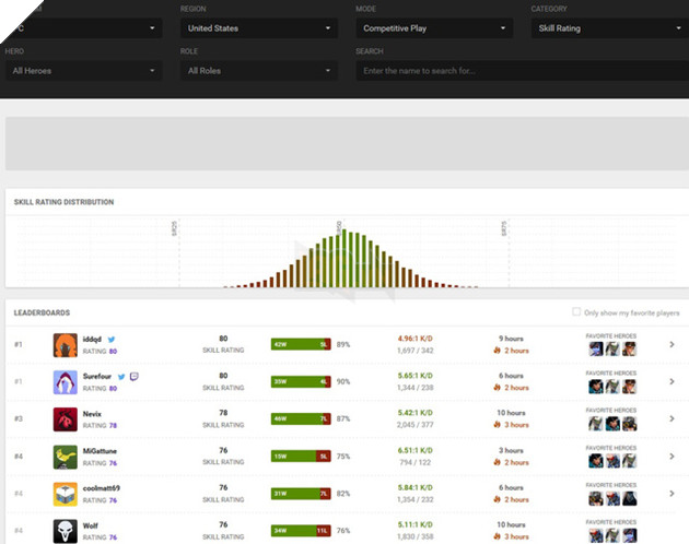 Lộ diện game thủ chơi Overwatch hay nhất thế giới