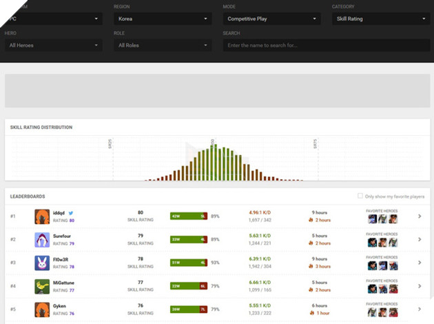 Lộ diện game thủ chơi Overwatch hay nhất thế giới