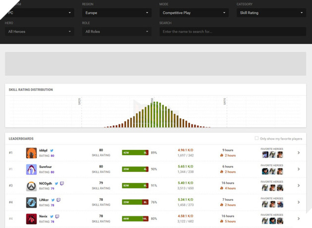 Lộ diện game thủ chơi Overwatch hay nhất thế giới