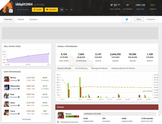 Lộ diện game thủ chơi Overwatch hay nhất thế giới