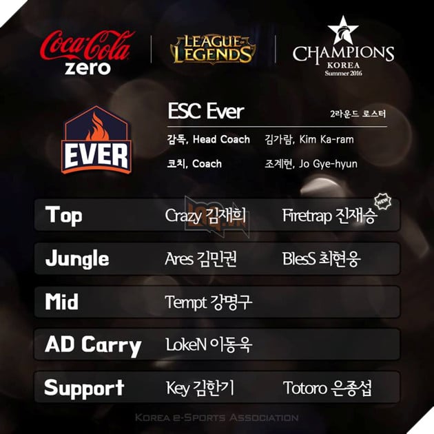 esc-ever-2016-luot-ve