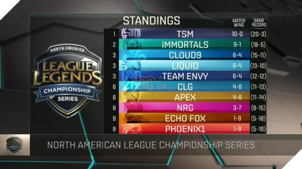 bxh-LCS-Bac-My-Mua-He-2016-tuan-5