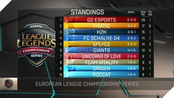 bxh-LCS-Chau-Au-Mua-He-2016-tuan-5