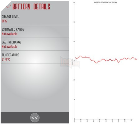 Tự động gửi tin nhắn thông báo đến bạn bè trước khi smartphone hết sạch pin