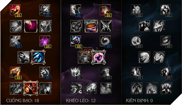 
Bảng bổ trợ cho Leona Top.
