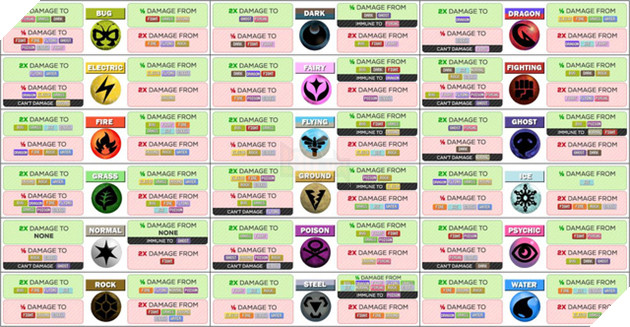 Hướng dẫn Pokemon GO: Các thuộc tính Pokemon và khu vực xuất hiện