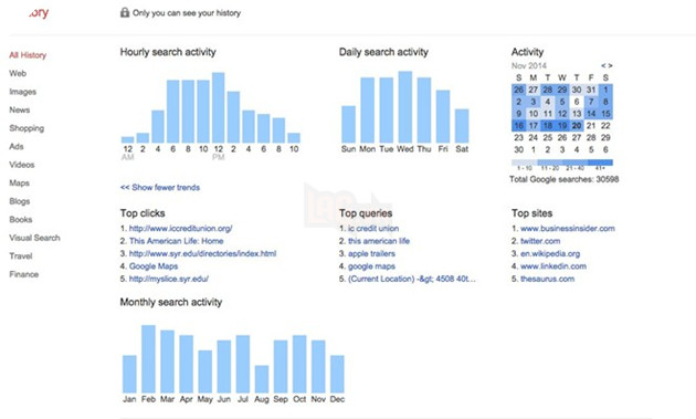Google biet tat ca moi thu ve ban hinh anh 2