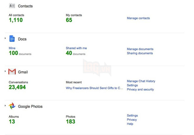 Google biet tat ca moi thu ve ban hinh anh 7