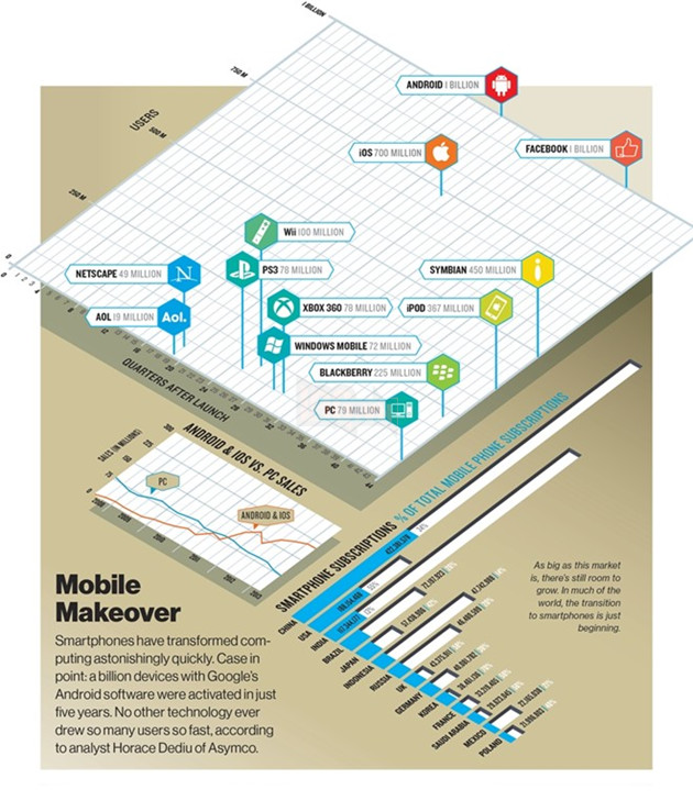  6 dieu ve Android co the ban chua biet hinh anh 4