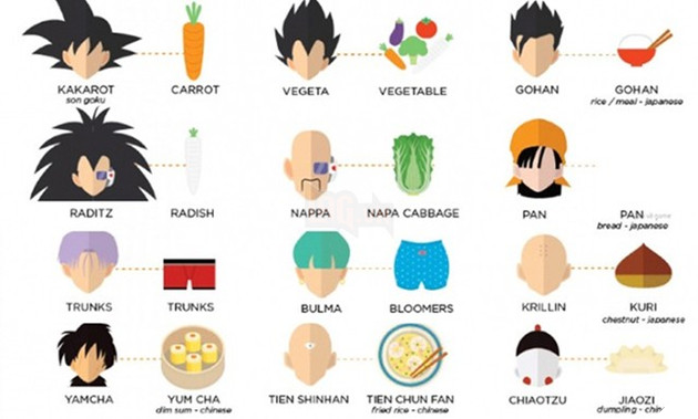 20 bí mật thú vị về loạt phim hoạt hình 