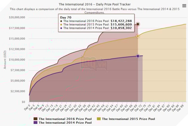 tien-thuong-ti6-pha-ky-luc-mo-khoa-trang-bi-hang-nghin-usd-1