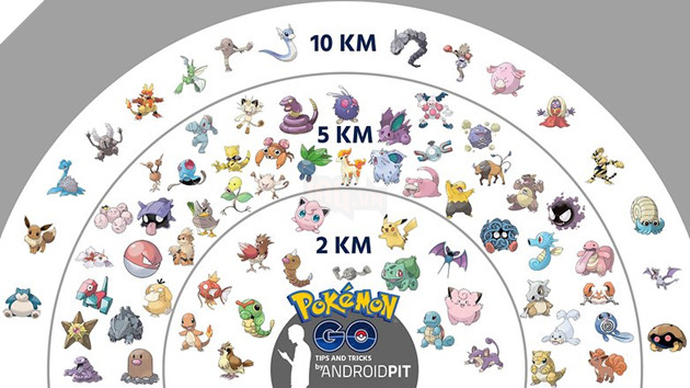 https://fscl01.fonpit.de/userfiles/6727621/image/2016/HeroS-random/AndroidPIT-POKEMON-GO-tips-and-tricks-2KM-w782.jpg