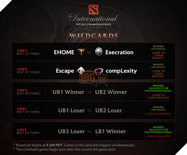 DOTA 2: Lịch thi đấu vòng Wild Card giải The International 6 TI 6 