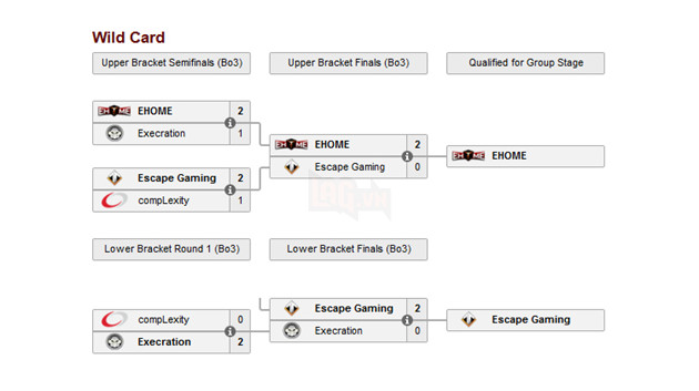 wild card bracket