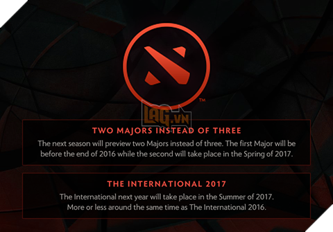 ti 7 major