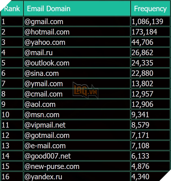 Forum DOTA 2 bị hack, gần 2 triệu tài khoản của người dùng bị lộ