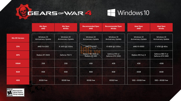 Cấu hình tối thiểu và đề nghị của Gears of War 4