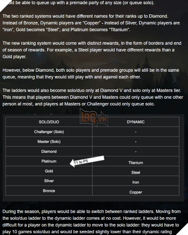 LMHT: Những thay đổi về rank xếp hạng dự kiến tại mùa 7 4
